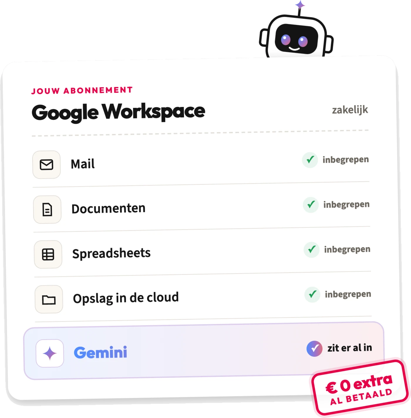 Illustratie: een Google Workspace-abonnement met mail, documenten, spreadsheets en opslag, waarin Gemini er al bij zit