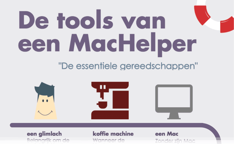 Tools van een machelper thumbnail